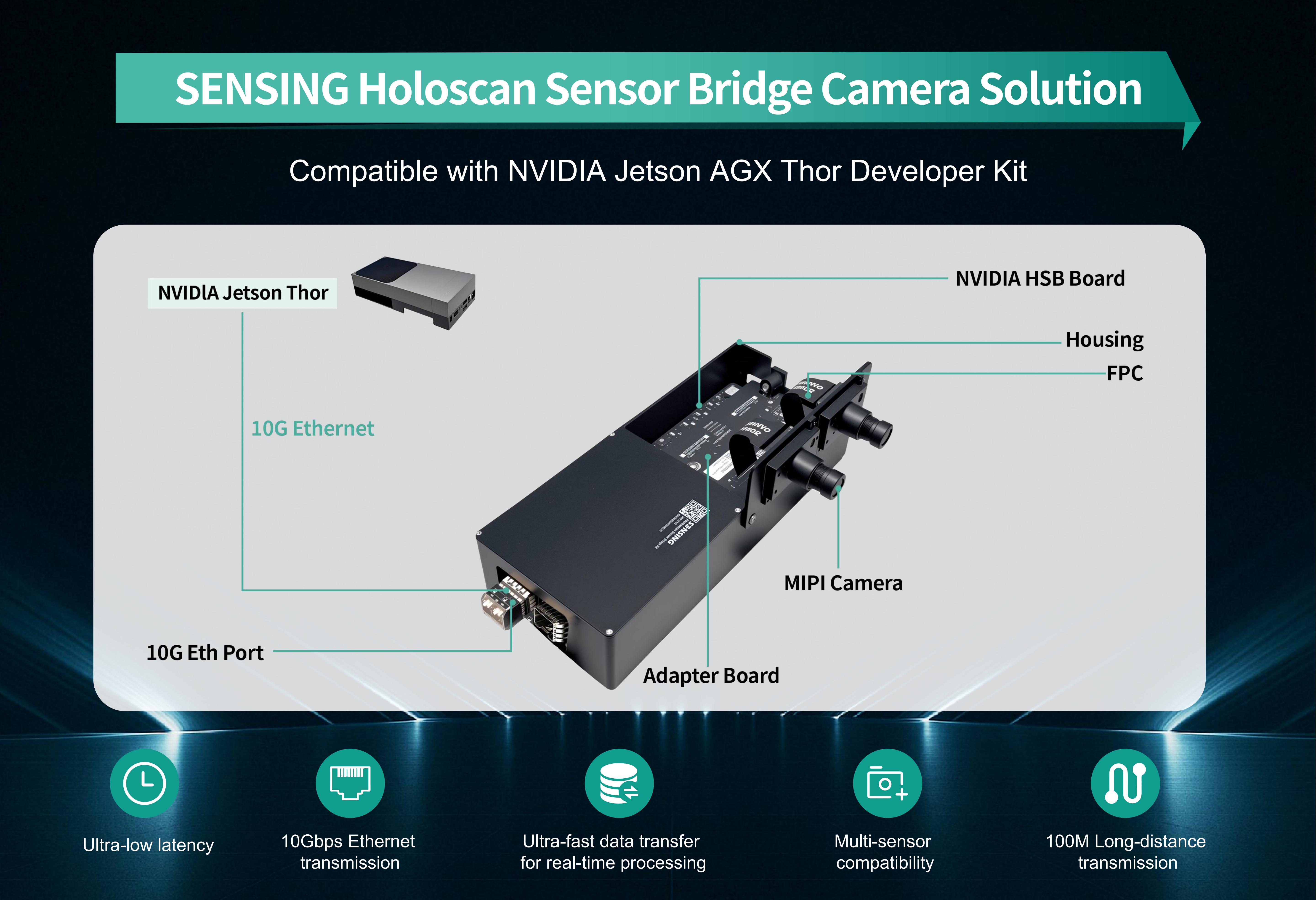 （已压缩）Holoscan Sensor Bridge相机开发套件公众号-插图(2)_02.jpg